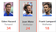 Juan Mata Chances Created